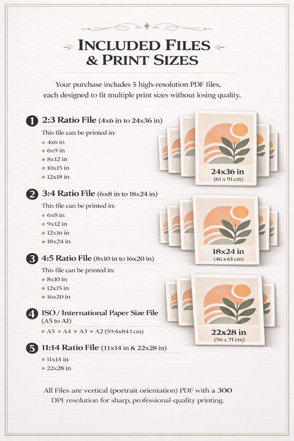 Informational graphic about included files and print sizes for a product with sample prints.